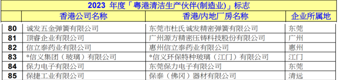 导丝弹簧管